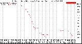 Milwaukee Weather Outdoor Humidity<br>Every 5 Minutes<br>(24 Hours)