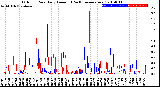 Milwaukee Weather Outdoor Rain<br>Daily Amount<br>(Past/Previous Year)