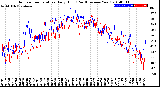 Milwaukee Weather Outdoor Temperature<br>Daily High<br>(Past/Previous Year)