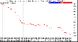 Milwaukee Weather Outdoor Temperature<br>vs Heat Index<br>per Minute<br>(24 Hours)