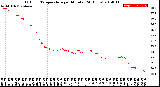 Milwaukee Weather Outdoor Temperature<br>per Minute<br>(24 Hours)