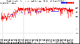 Milwaukee Weather Wind Direction<br>Normalized and Average<br>(24 Hours) (New)