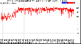 Milwaukee Weather Wind Direction<br>Normalized and Median<br>(24 Hours) (New)