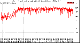 Milwaukee Weather Wind Direction<br>Normalized<br>(24 Hours) (New)