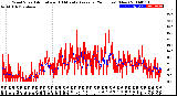 Milwaukee Weather Wind Speed<br>Actual and 10 Minute<br>Average<br>(24 Hours) (New)