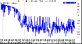 Milwaukee Weather Wind Chill<br>per Minute<br>(24 Hours)