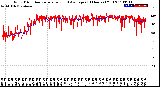 Milwaukee Weather Wind Direction<br>Normalized and Average<br>(24 Hours) (Old)