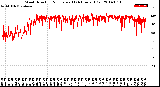 Milwaukee Weather Wind Direction<br>Normalized<br>(24 Hours) (Old)