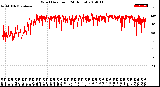 Milwaukee Weather Wind Direction<br>(24 Hours)