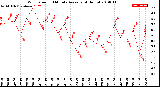 Milwaukee Weather Wind Speed<br>10 Minute Average<br>(4 Hours)