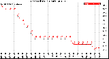 Milwaukee Weather Heat Index<br>(24 Hours)