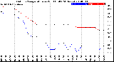 Milwaukee Weather Outdoor Temperature<br>vs Wind Chill<br>(24 Hours)