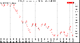 Milwaukee Weather THSW Index<br>per Hour<br>(24 Hours)