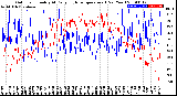 Milwaukee Weather Outdoor Humidity<br>At Daily High<br>Temperature<br>(Past Year)