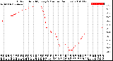 Milwaukee Weather Outdoor Humidity<br>Every 5 Minutes<br>(24 Hours)