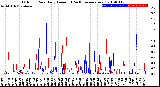 Milwaukee Weather Outdoor Rain<br>Daily Amount<br>(Past/Previous Year)