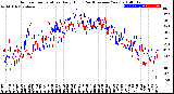 Milwaukee Weather Outdoor Temperature<br>Daily High<br>(Past/Previous Year)