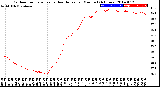 Milwaukee Weather Outdoor Temperature<br>vs Heat Index<br>per Minute<br>(24 Hours)