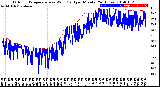 Milwaukee Weather Outdoor Temperature<br>vs Wind Chill<br>per Minute<br>(24 Hours)