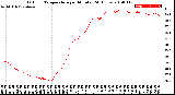 Milwaukee Weather Outdoor Temperature<br>per Minute<br>(24 Hours)