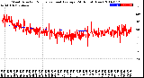 Milwaukee Weather Wind Direction<br>Normalized and Average<br>(24 Hours) (New)