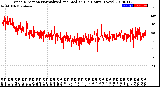 Milwaukee Weather Wind Direction<br>Normalized and Median<br>(24 Hours) (New)