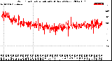 Milwaukee Weather Wind Direction<br>Normalized<br>(24 Hours) (New)