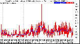 Milwaukee Weather Wind Speed<br>Actual and 10 Minute<br>Average<br>(24 Hours) (New)