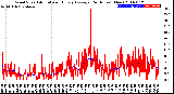 Milwaukee Weather Wind Speed<br>Actual and Hourly<br>Average<br>(24 Hours) (New)