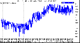 Milwaukee Weather Wind Chill<br>per Minute<br>(24 Hours)