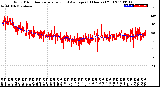 Milwaukee Weather Wind Direction<br>Normalized and Average<br>(24 Hours) (Old)