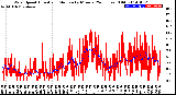 Milwaukee Weather Wind Speed<br>Actual and Median<br>by Minute<br>(24 Hours) (Old)