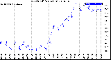 Milwaukee Weather Wind Chill<br>(24 Hours)