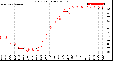 Milwaukee Weather Heat Index<br>(24 Hours)