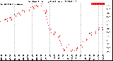 Milwaukee Weather Outdoor Humidity<br>(24 Hours)