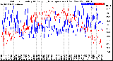 Milwaukee Weather Outdoor Humidity<br>At Daily High<br>Temperature<br>(Past Year)