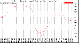 Milwaukee Weather Outdoor Humidity<br>Every 5 Minutes<br>(24 Hours)