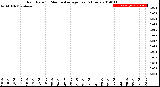 Milwaukee Weather Rain Rate<br>15 Minute Average<br>Past 6 Hours