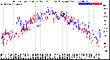 Milwaukee Weather Outdoor Temperature<br>Daily High<br>(Past/Previous Year)