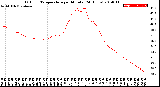 Milwaukee Weather Outdoor Temperature<br>per Minute<br>(24 Hours)