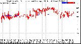 Milwaukee Weather Wind Direction<br>Normalized and Average<br>(24 Hours) (New)