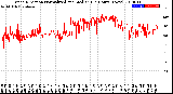 Milwaukee Weather Wind Direction<br>Normalized and Median<br>(24 Hours) (New)