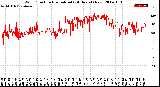 Milwaukee Weather Wind Direction<br>Normalized<br>(24 Hours) (New)