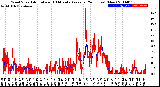 Milwaukee Weather Wind Speed<br>Actual and 10 Minute<br>Average<br>(24 Hours) (New)