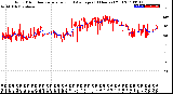 Milwaukee Weather Wind Direction<br>Normalized and Average<br>(24 Hours) (Old)