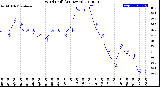 Milwaukee Weather Wind Chill<br>(24 Hours)