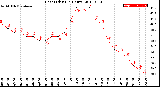 Milwaukee Weather Heat Index<br>(24 Hours)