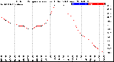 Milwaukee Weather Outdoor Temperature<br>vs Heat Index<br>(24 Hours)