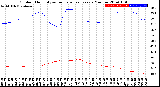 Milwaukee Weather Outdoor Humidity<br>vs Temperature<br>Every 5 Minutes