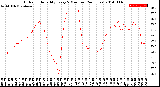 Milwaukee Weather Outdoor Humidity<br>Every 5 Minutes<br>(24 Hours)